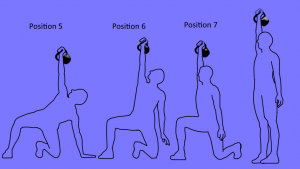 Positions 5 to 8 of Turkish Get Up